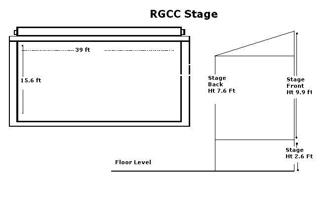 The Leela Raviz facilities: RGCC Stage Dimensions